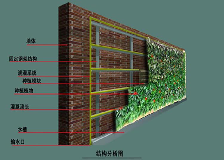 湖南草字頭生態(tài)環(huán)境建設(shè)有限公司,人造草坪假草皮,湖南雨水收集處理工藝 湖南草字頭生態(tài)環(huán)境建設(shè)有限公司,人造草坪假草皮,湖南雨水收集處理工藝