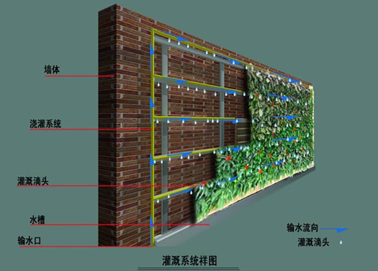 湖南草字頭生態(tài)環(huán)境建設(shè)有限公司,人造草坪假草皮,湖南雨水收集處理工藝 湖南草字頭生態(tài)環(huán)境建設(shè)有限公司,人造草坪假草皮,湖南雨水收集處理工藝
